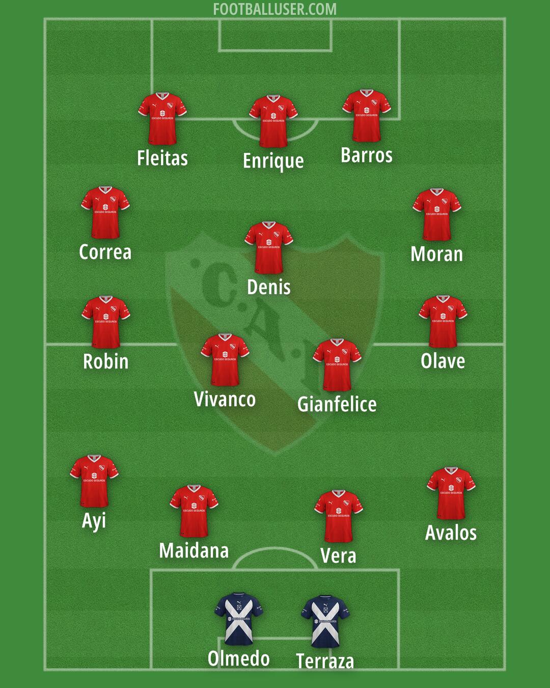 Independiente Formation 2025
