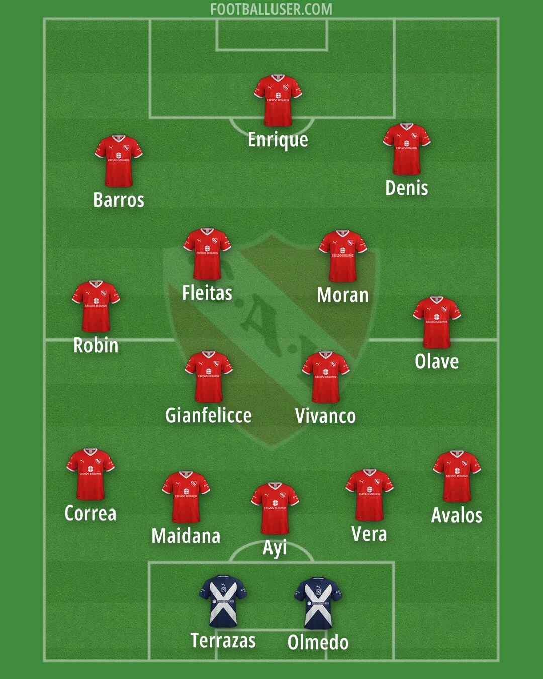 Independiente Formation 2025