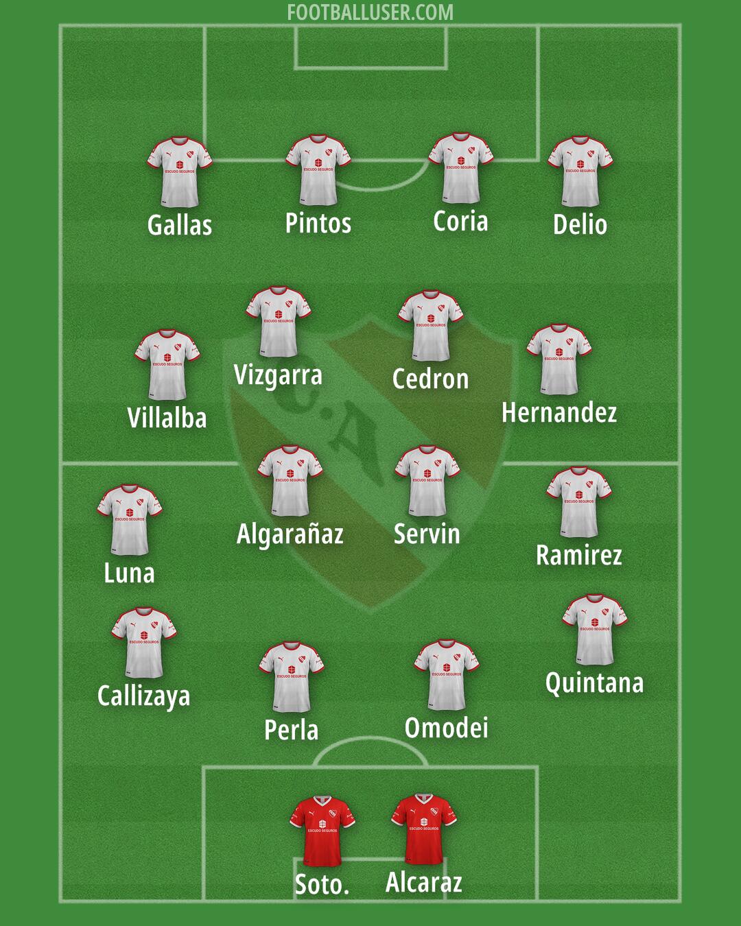 Independiente Formation 2025