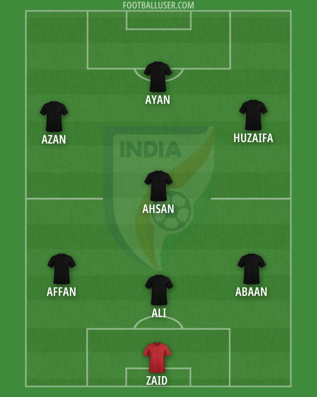 India Formation 2025