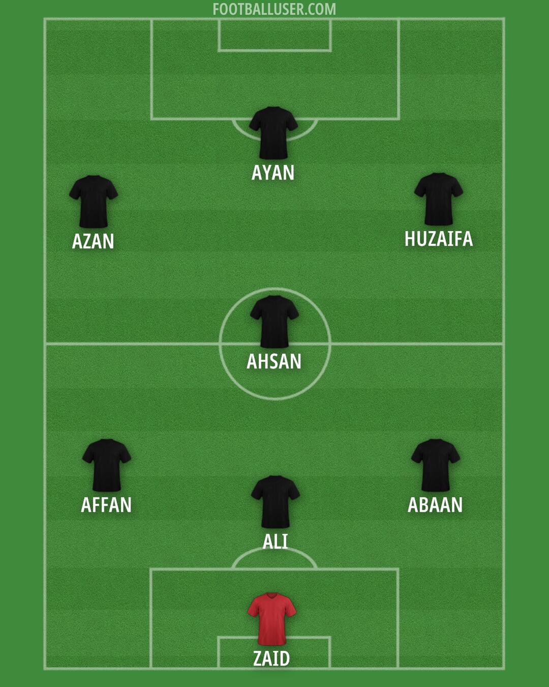 India Formation 2025