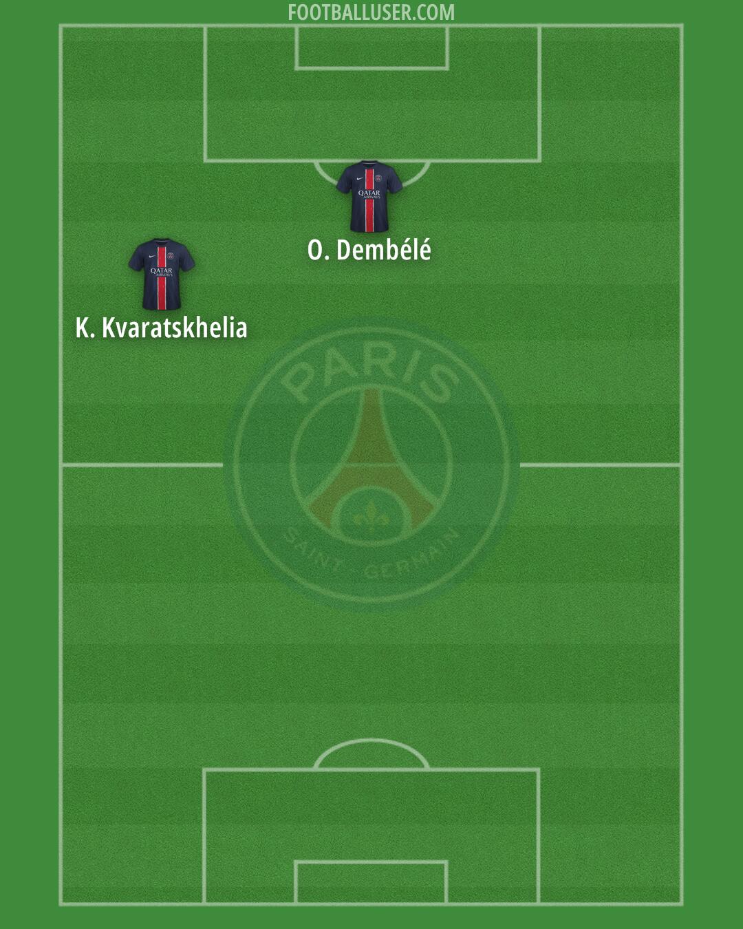 PSG Formation 2025