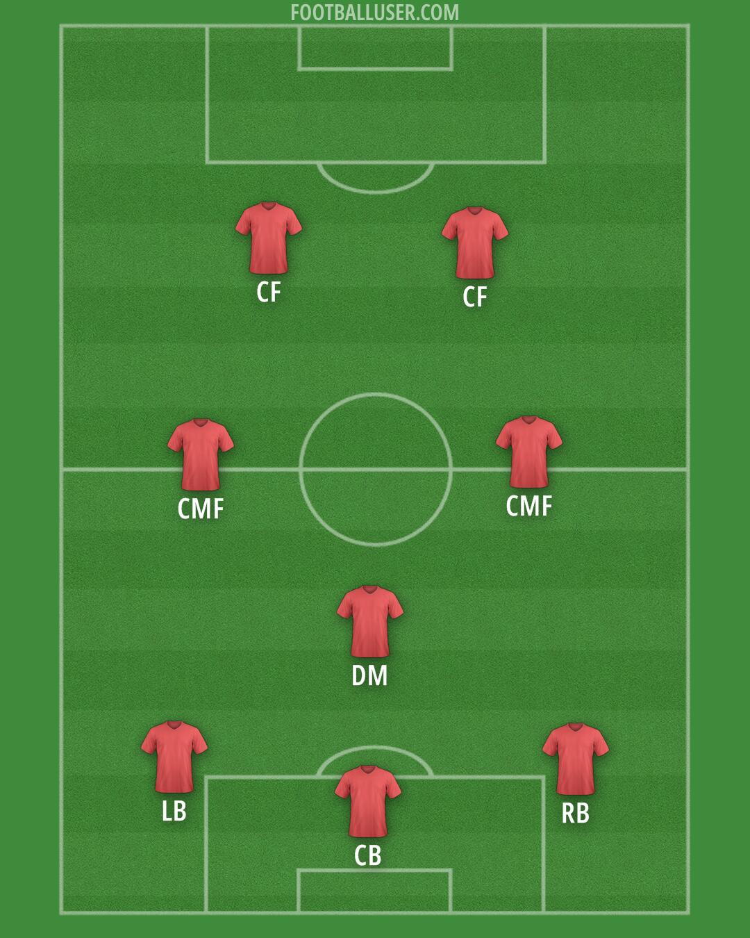 Barnet Formation 2025