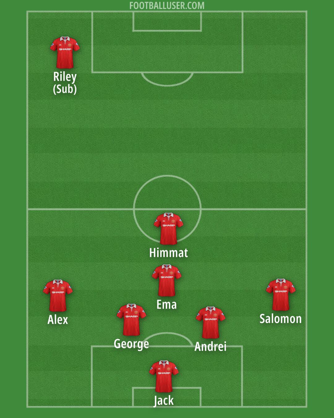 Man Utd Formation 2025