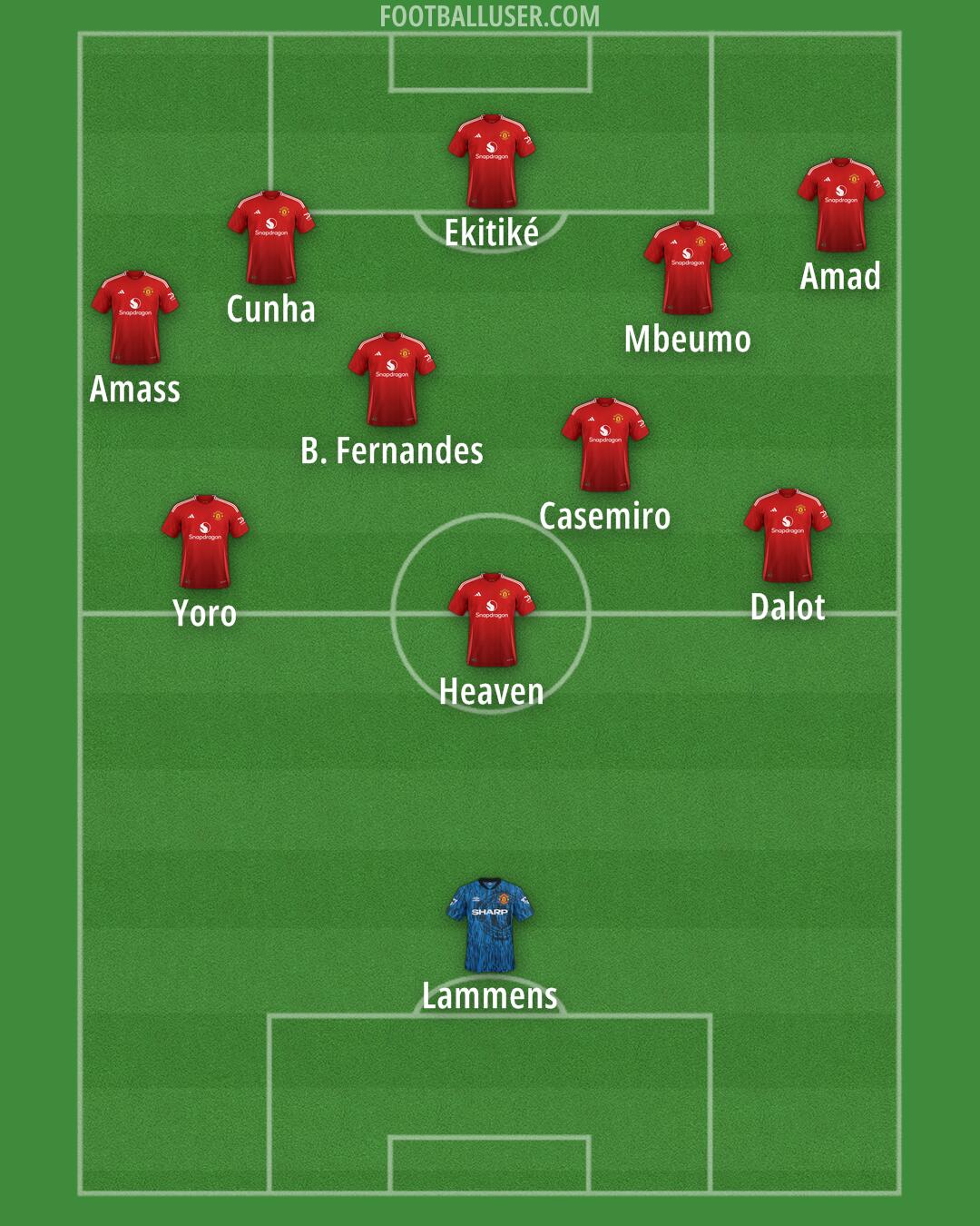Man Utd Formation 2025