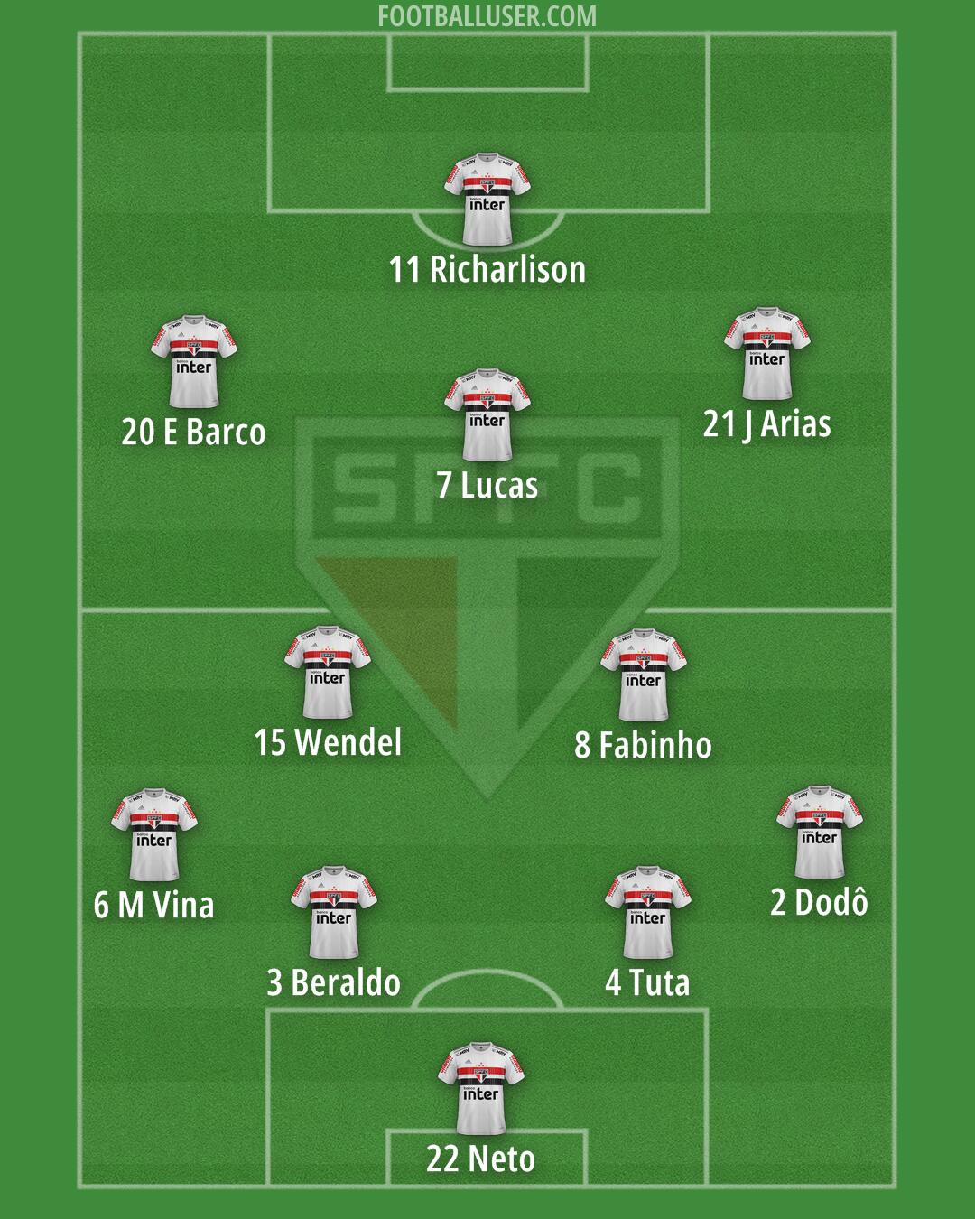 São Paulo Formation 2025