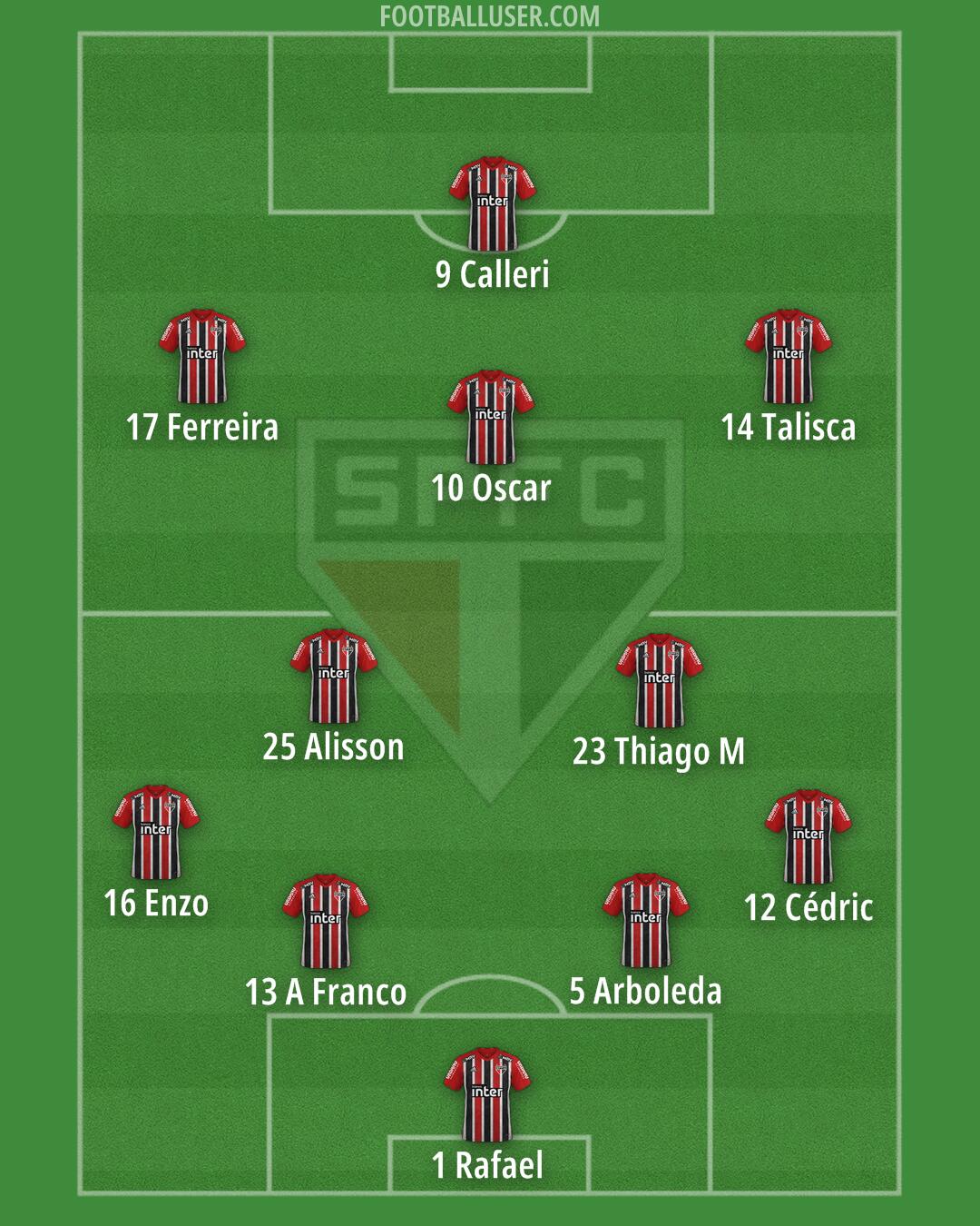 São Paulo Formation 2025