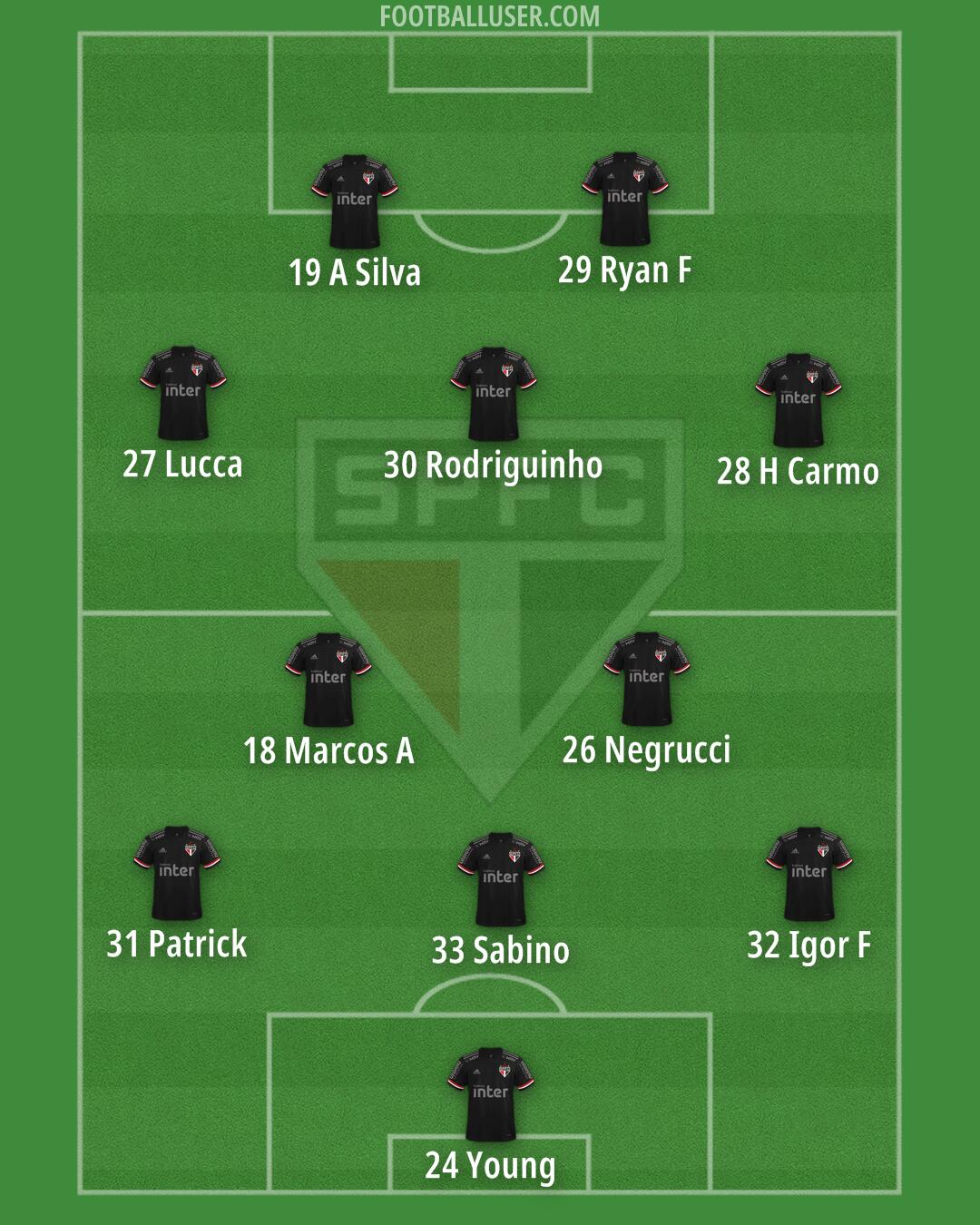 São Paulo Formation 2025