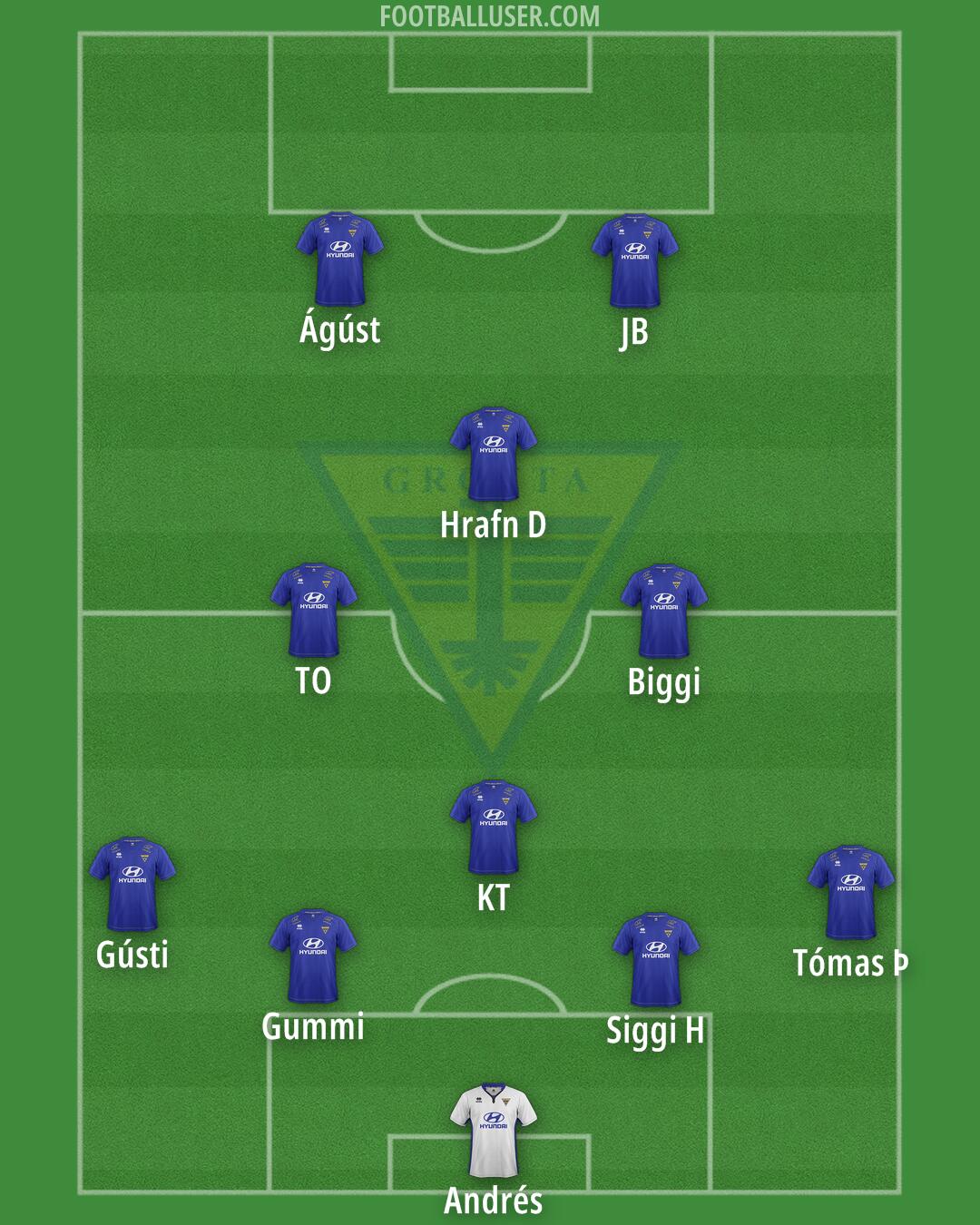 Grótta Formation 2025