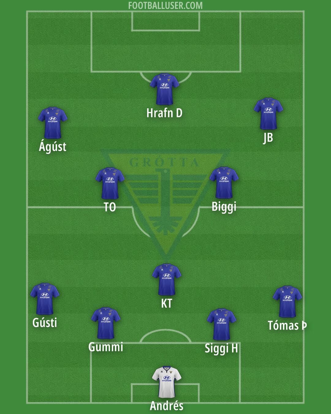 Grótta Formation 2025