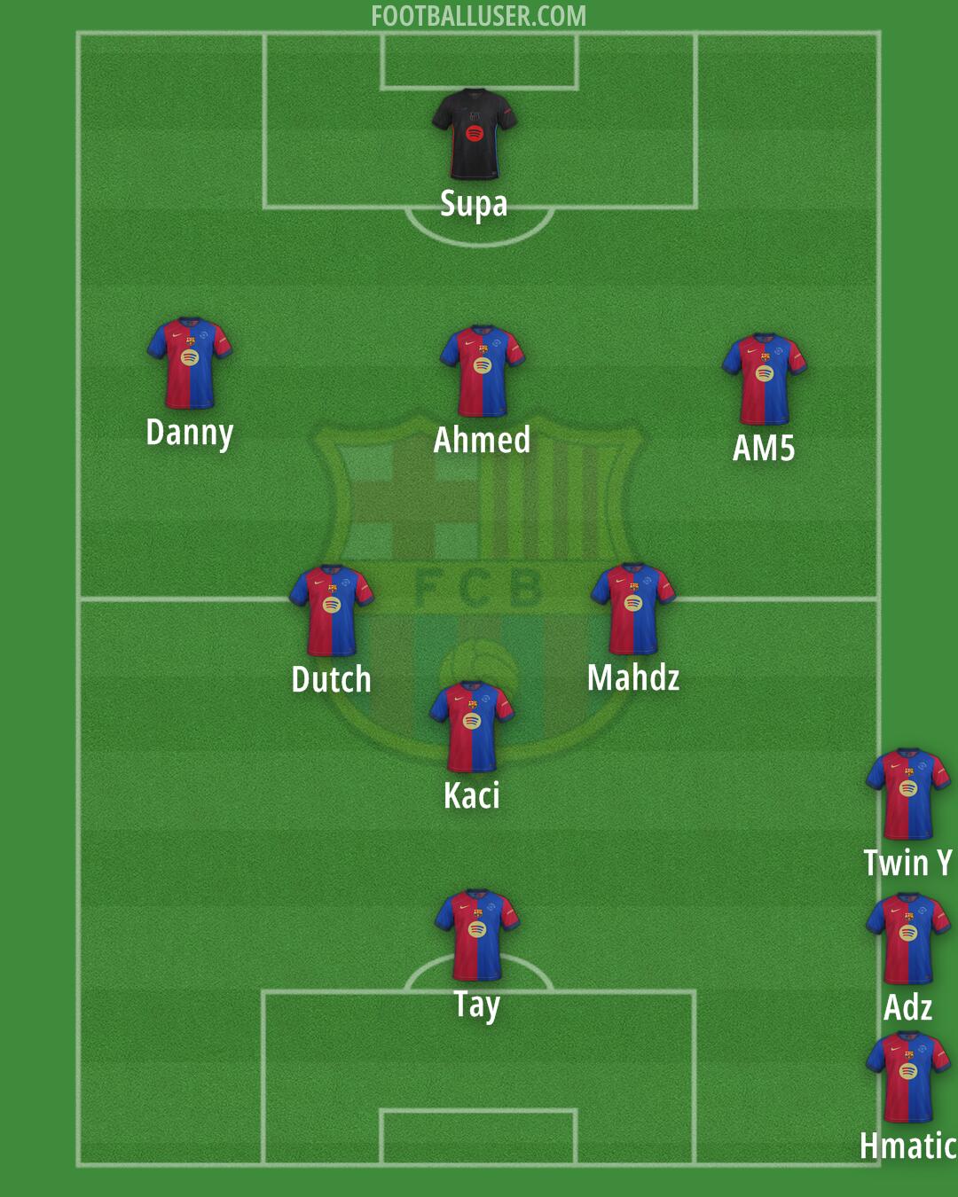Barcelona Formation 2025