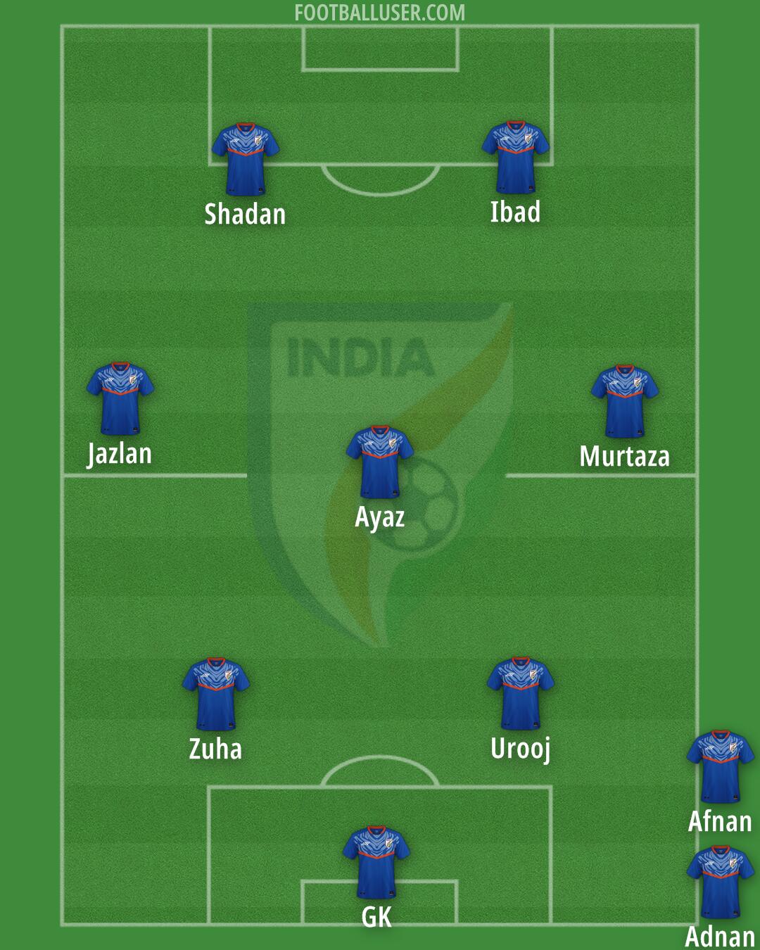 India Formation 2025