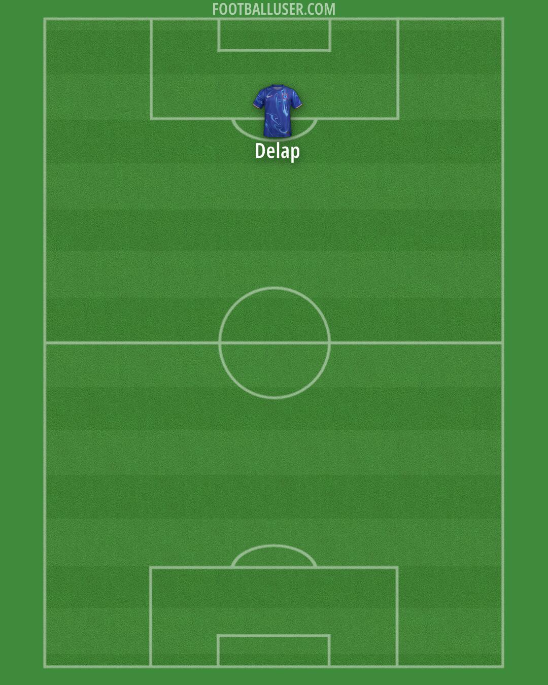 Chelsea Formation 2025