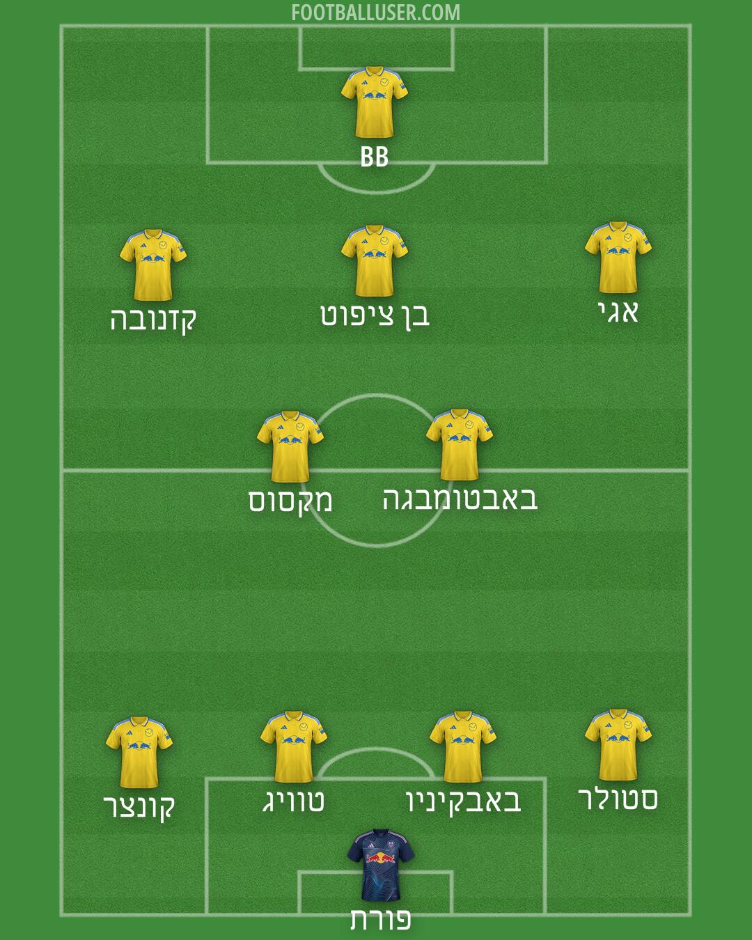 Leeds Formation 2025