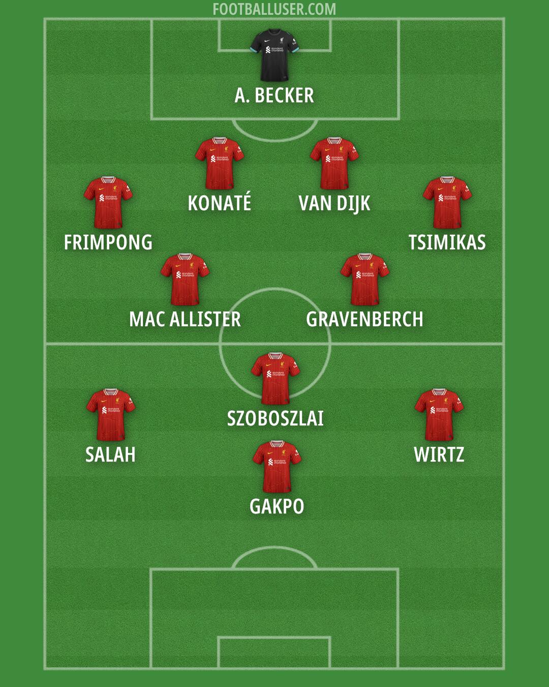 Liverpool Formation 2025