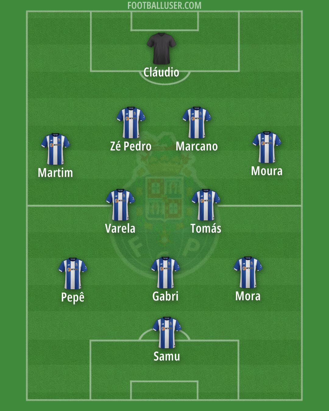 FC Porto Formation 2025