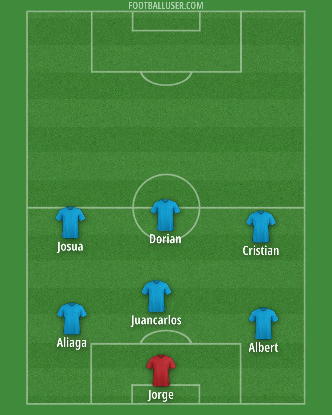 United States Formation 2025