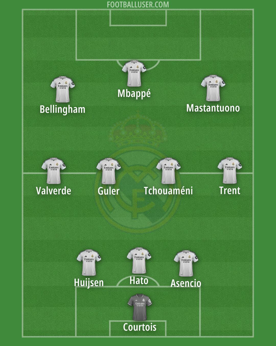 Real Madrid Formation 2025