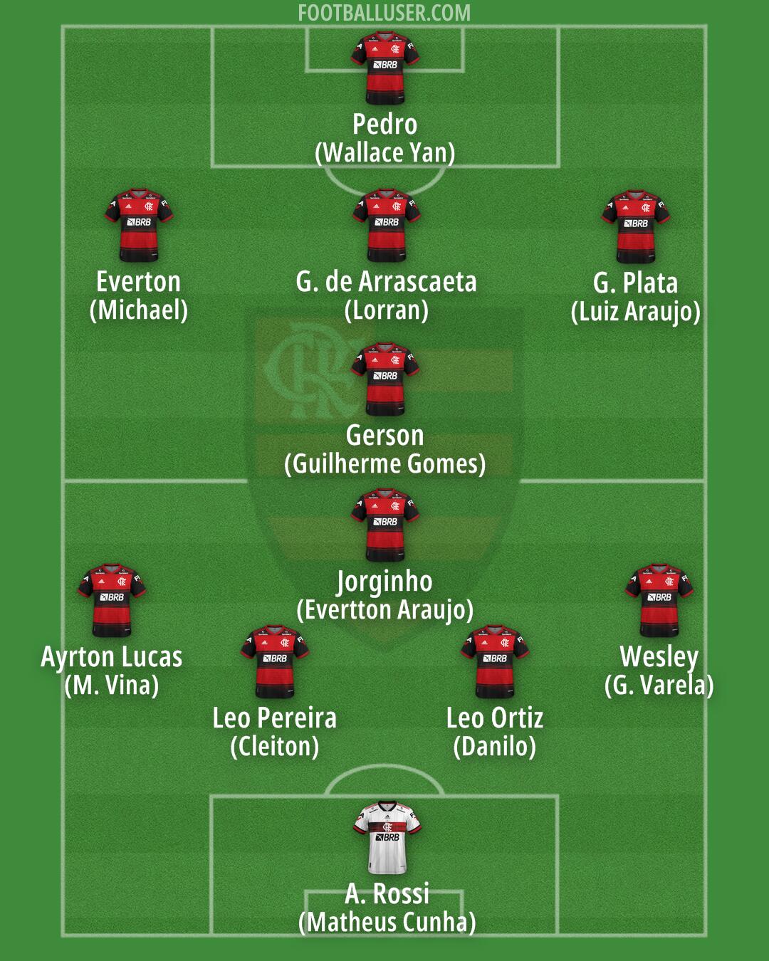Flamengo Formation 2025