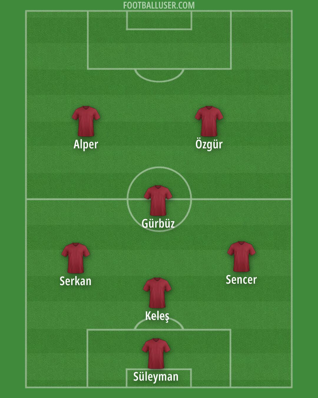 Accrington Formation 2025