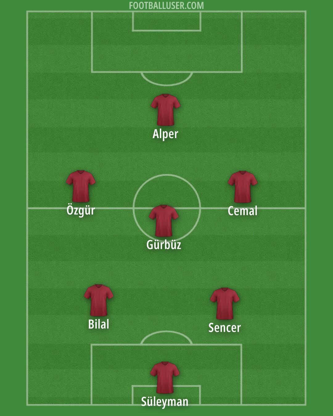 Accrington Formation 2025