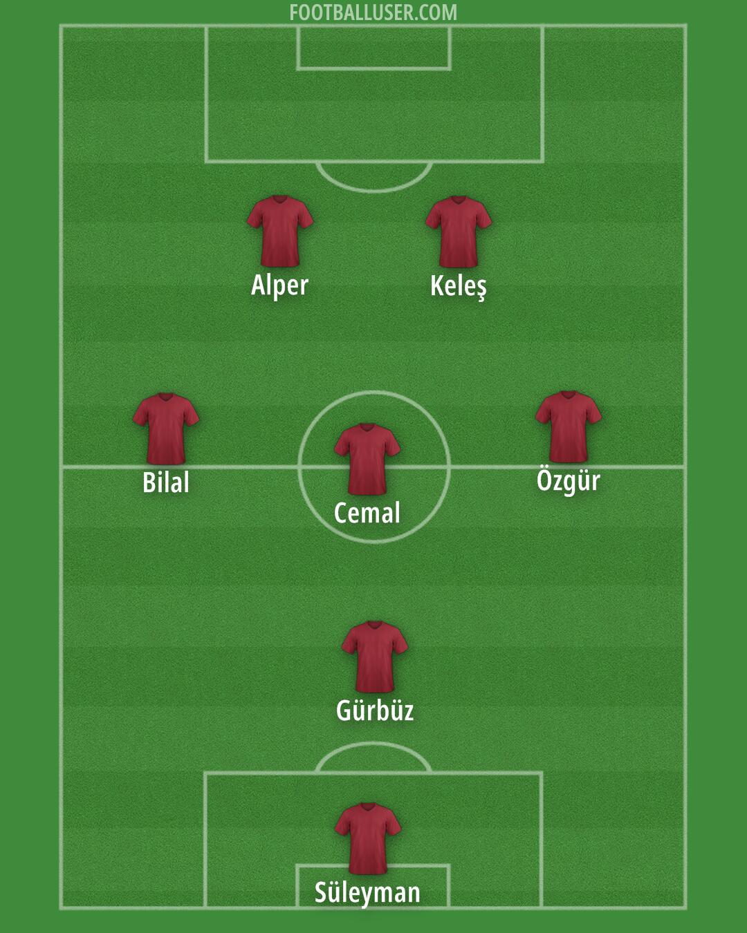 AFC Fylde Formation 2025