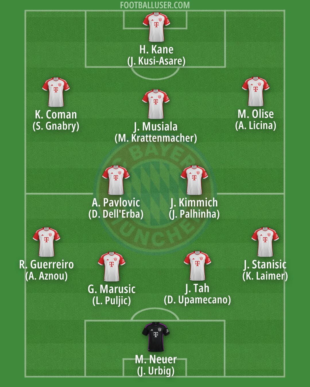 FC Bayern Formation 2025