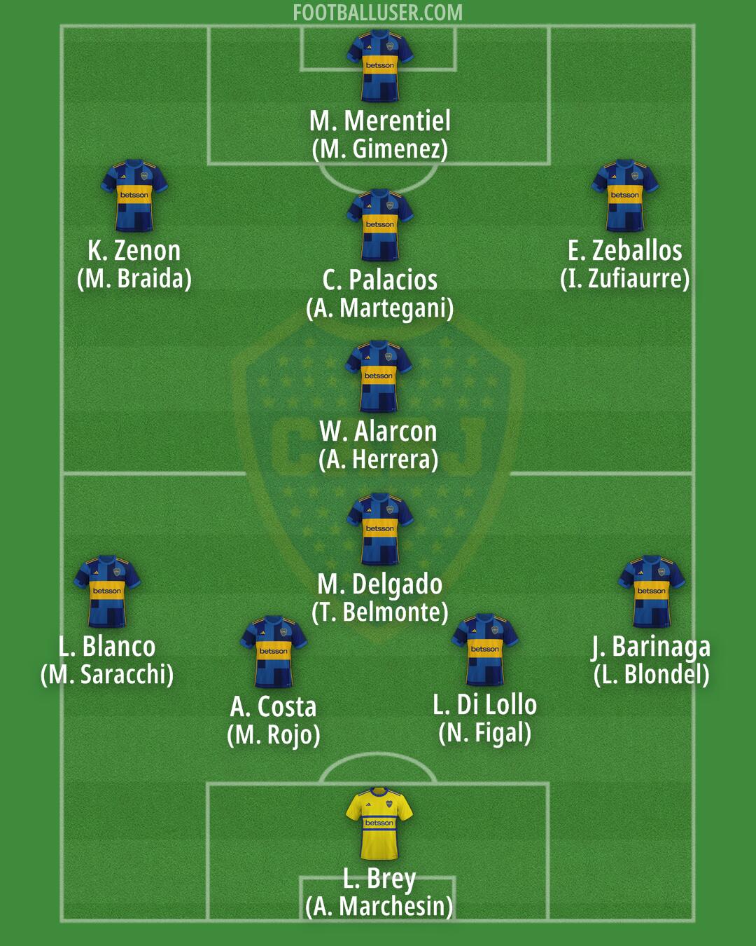 Boca Formation 2025