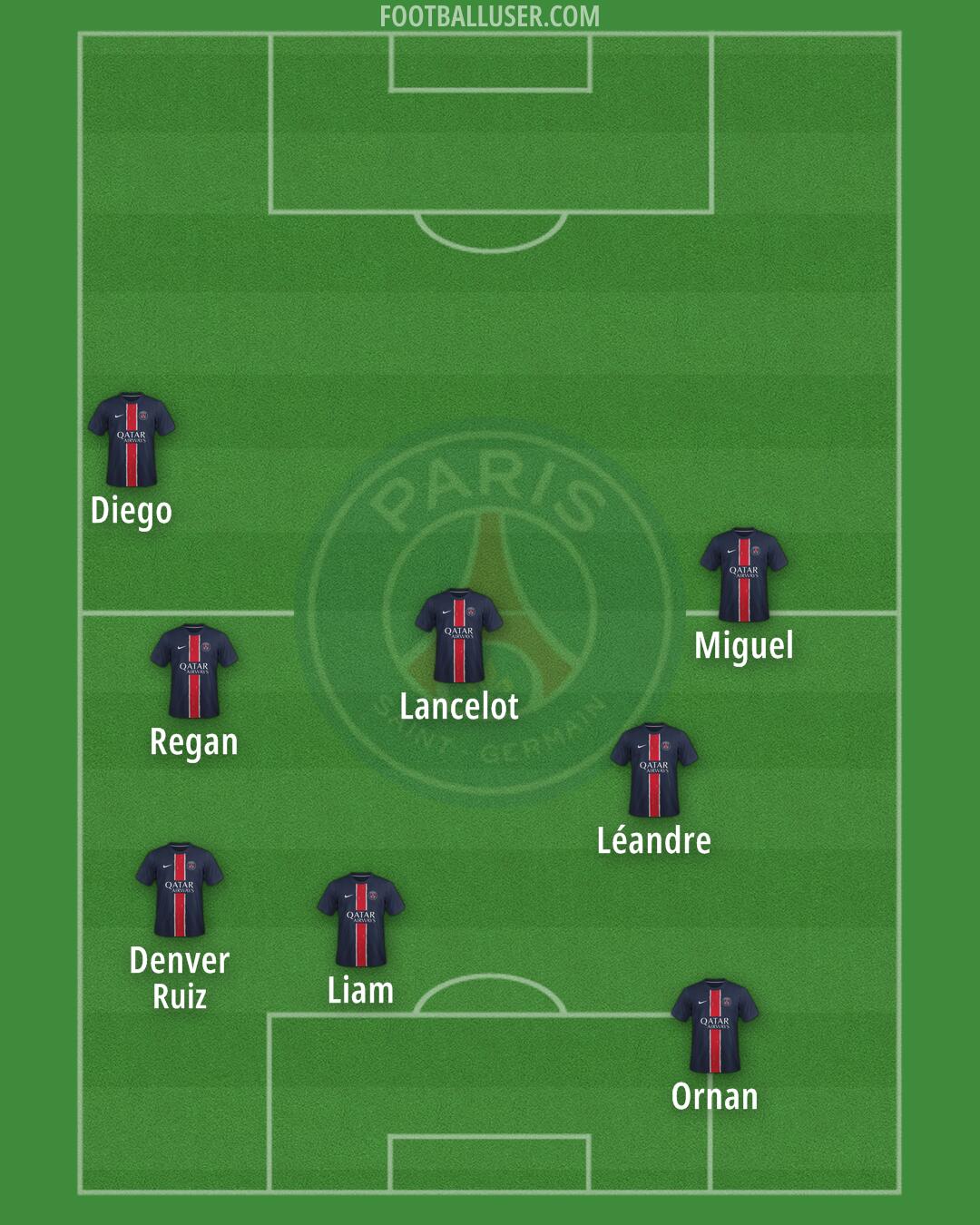 PSG Formation 2025