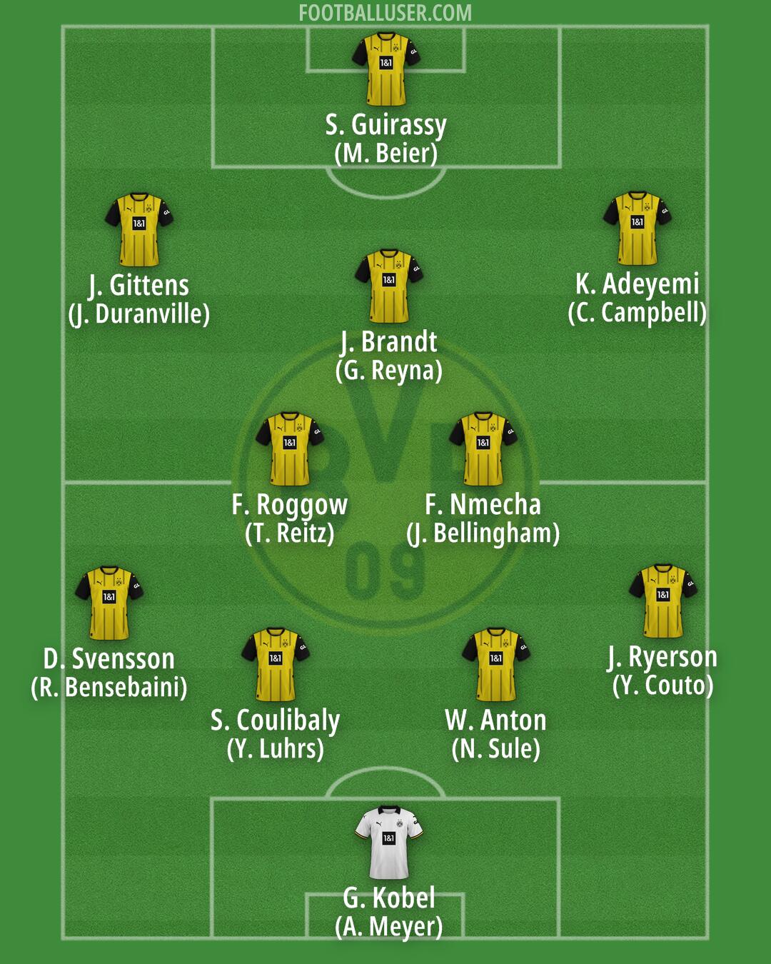 Borussia Dortmund Formation 2025