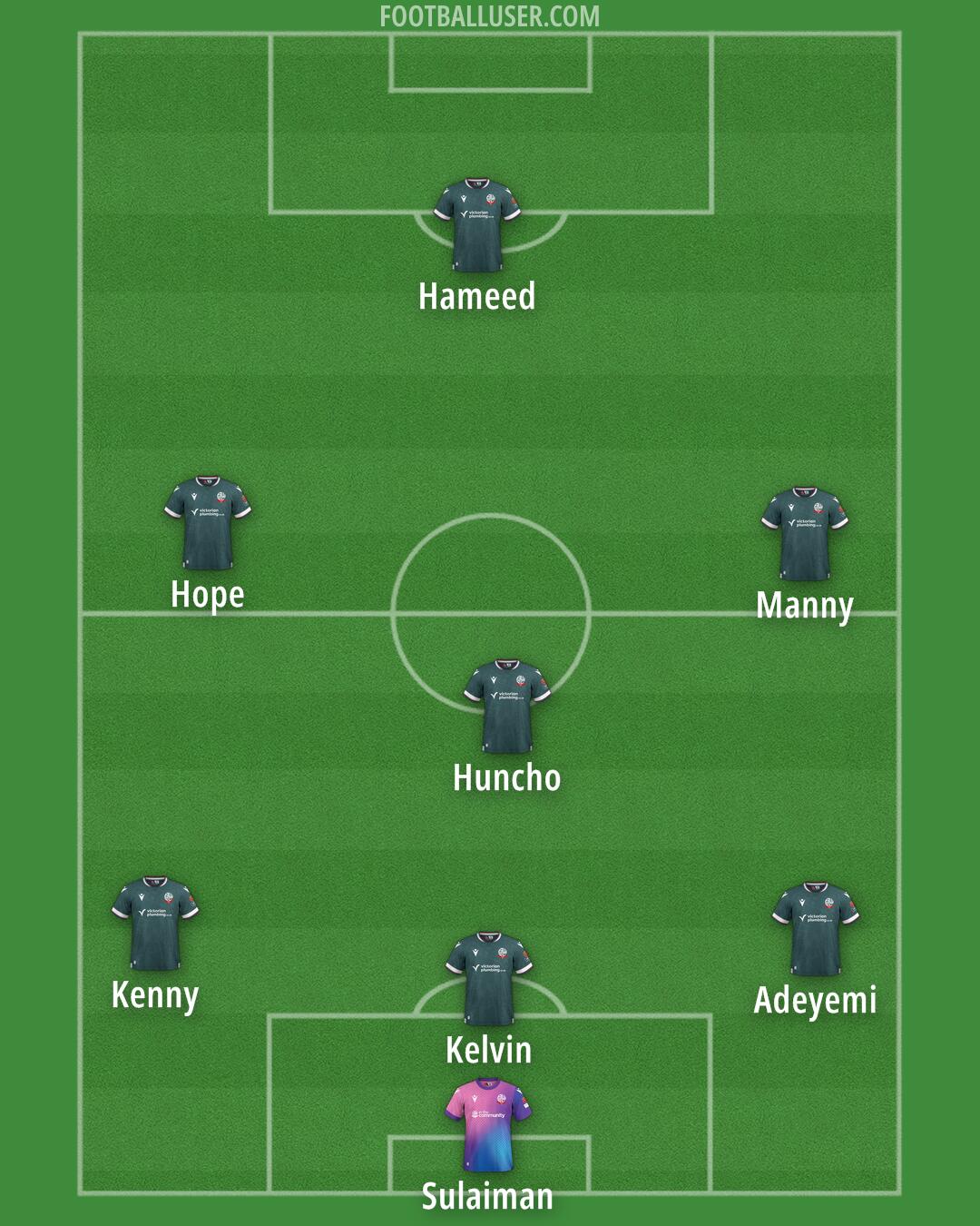 Bolton Formation 2025