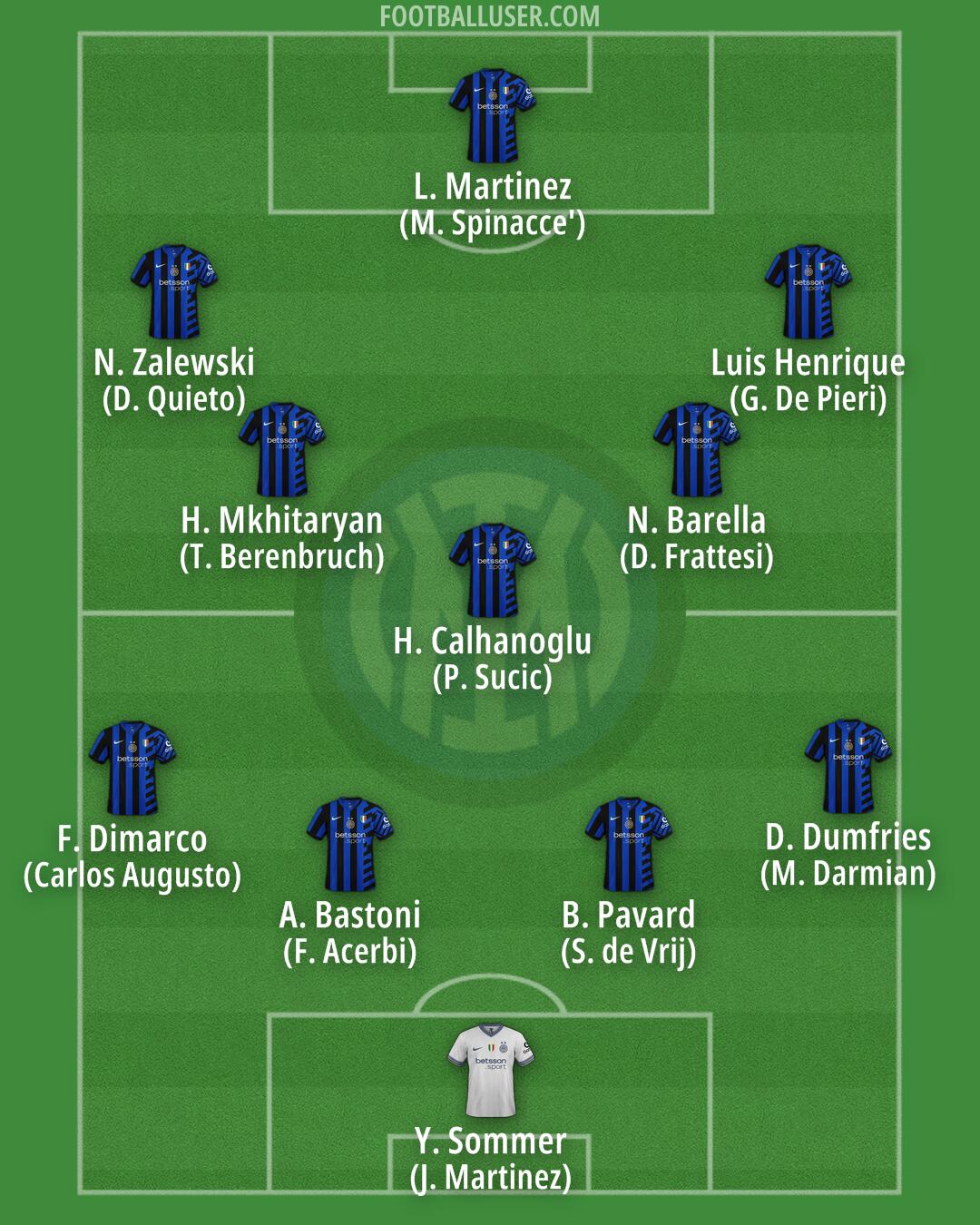 Inter Formation 2025