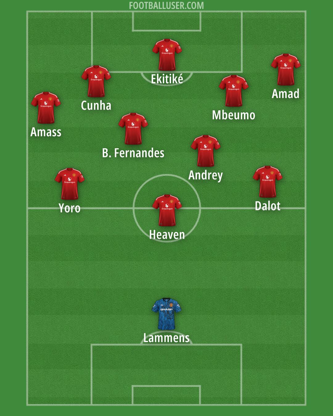 Man Utd Formation 2025