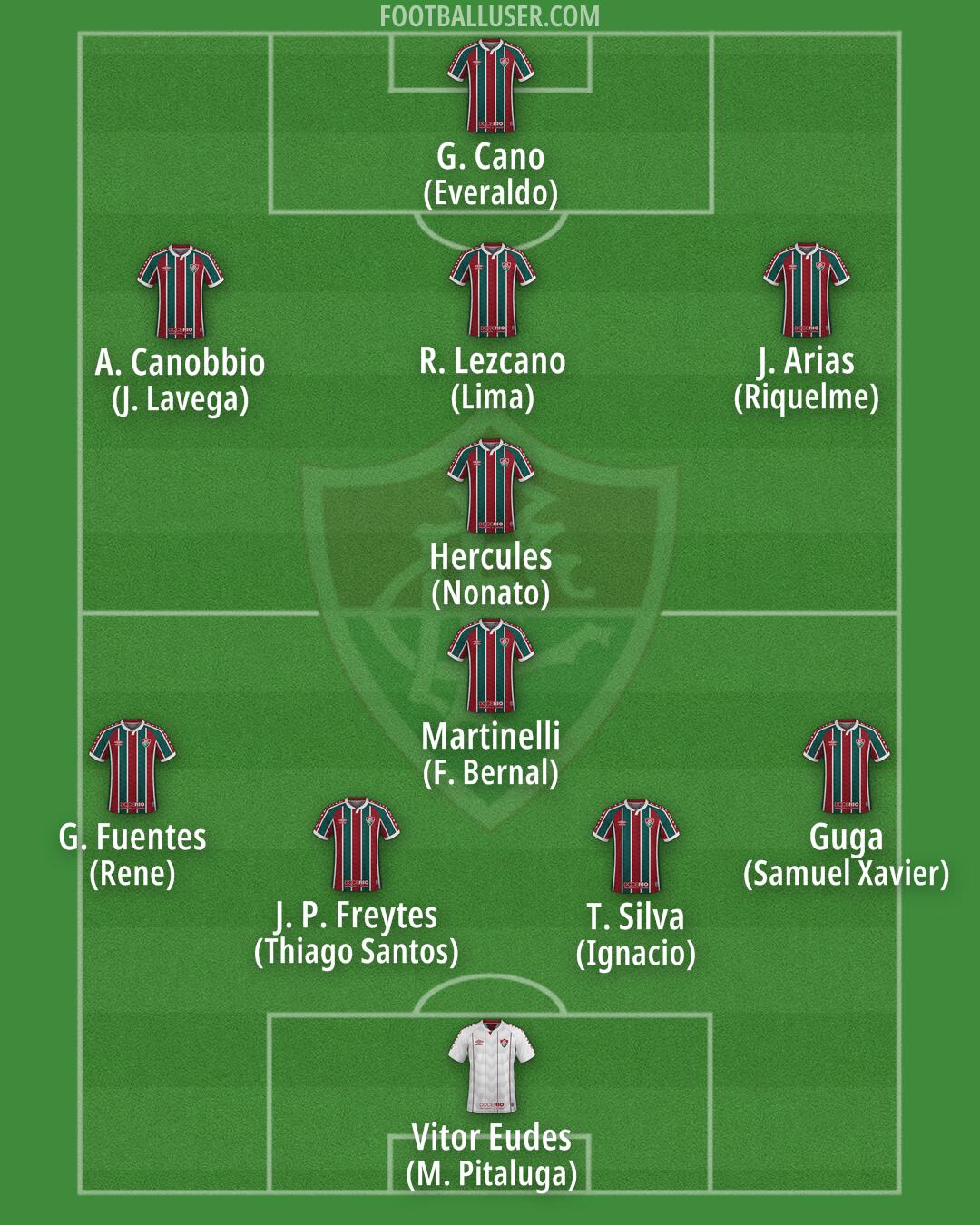 Fluminense Formation 2025