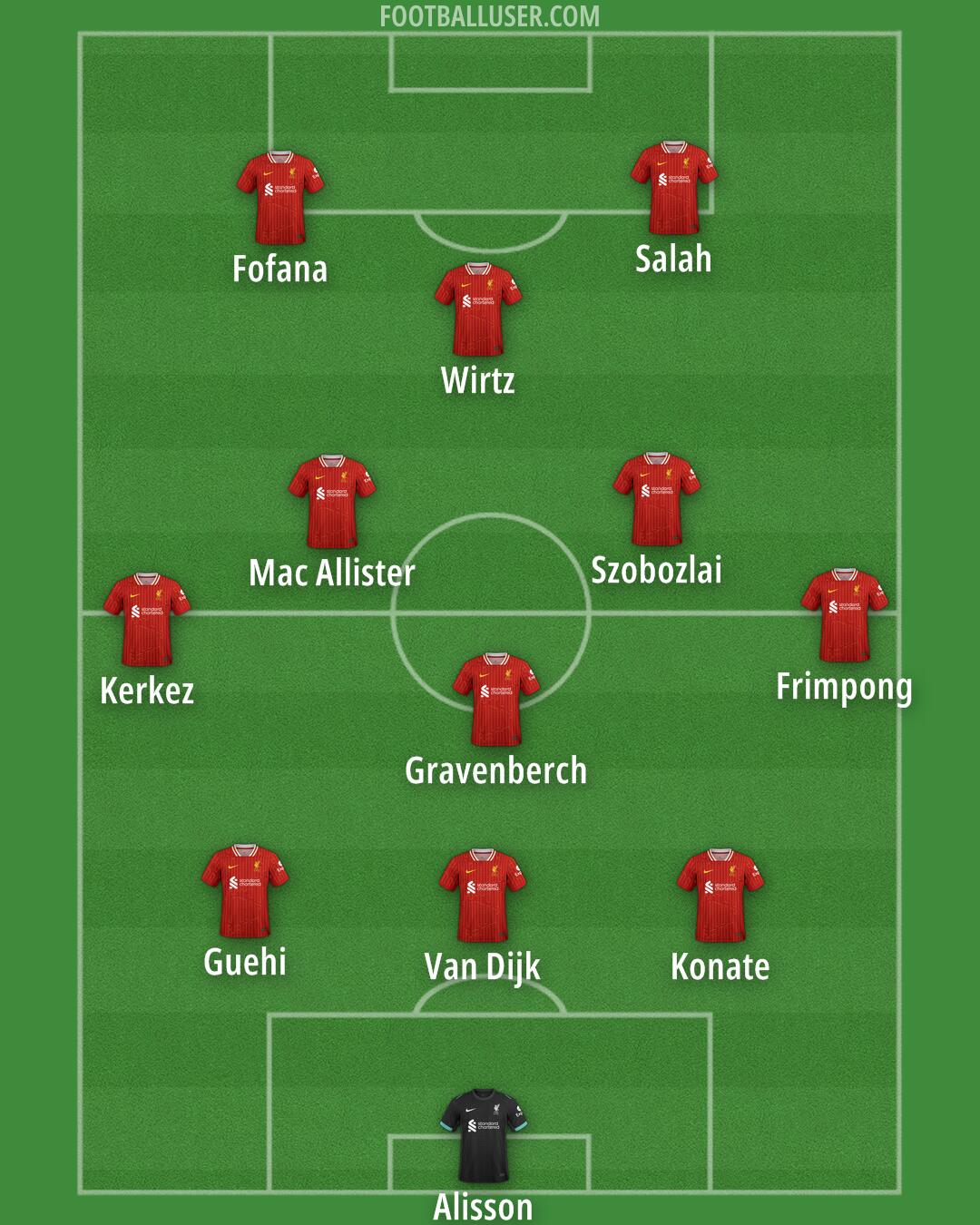 Liverpool Formation 2025