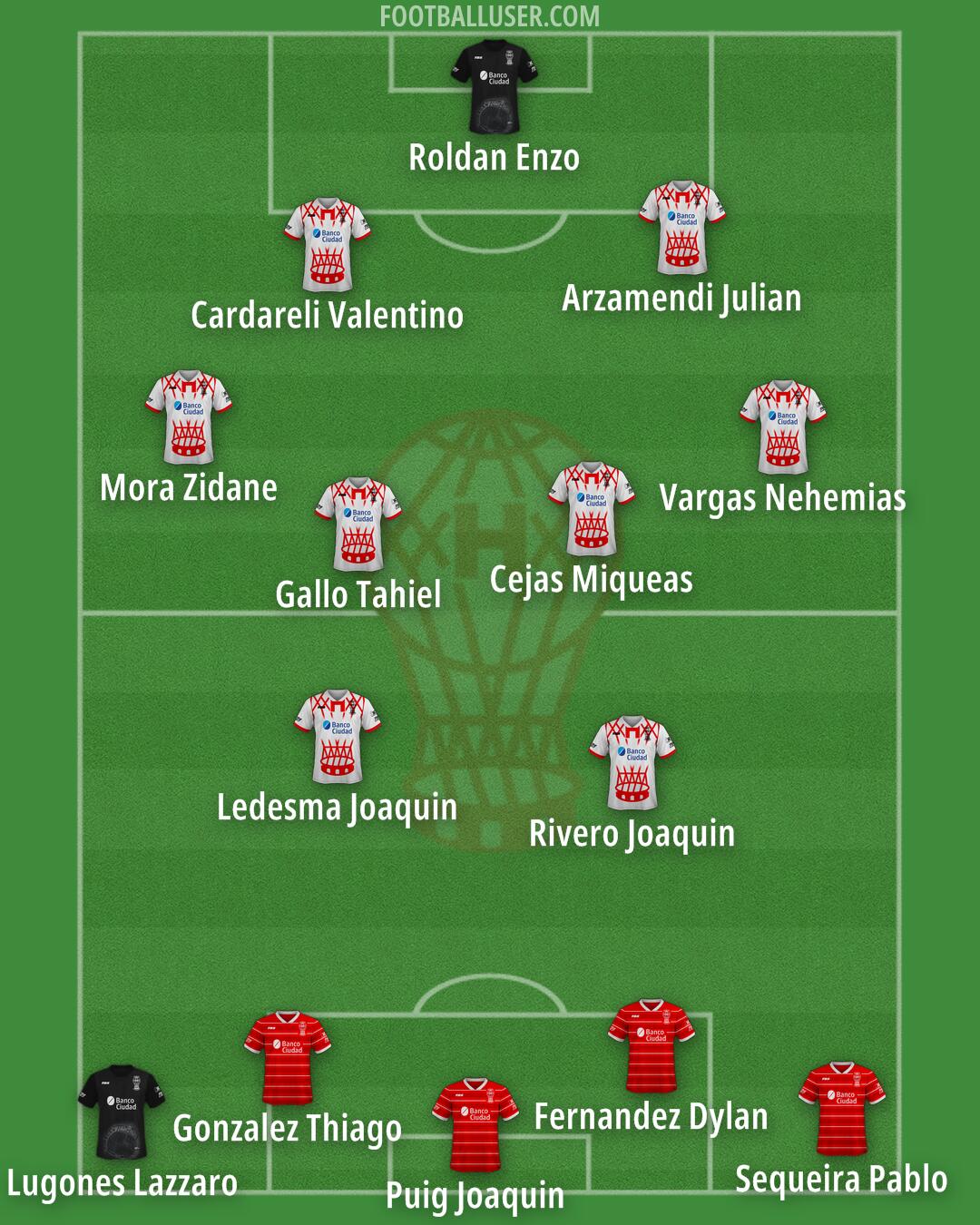 Huracán Formation 2025