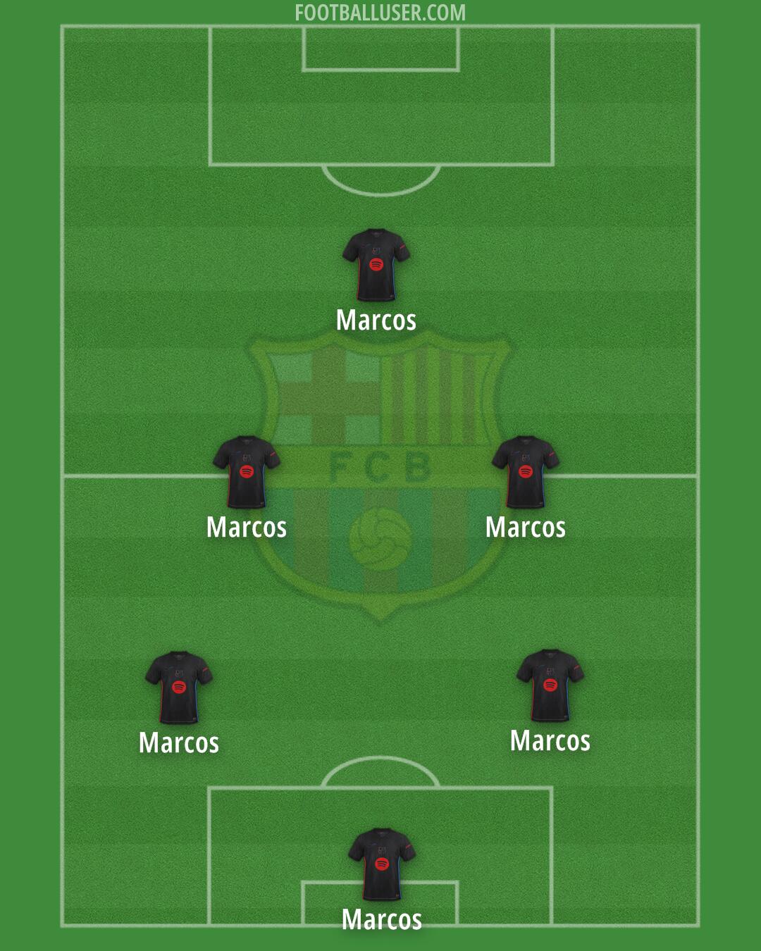 Barcelona Formation 2025