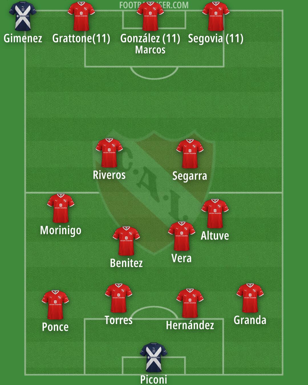 Independiente Formation 2025