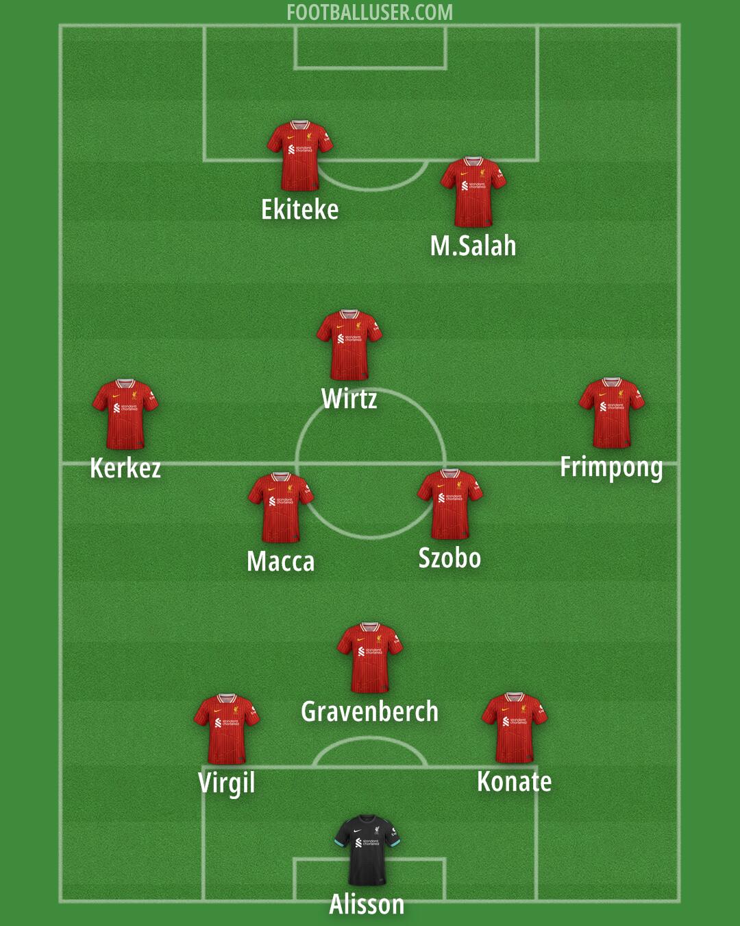 Liverpool Formation 2025