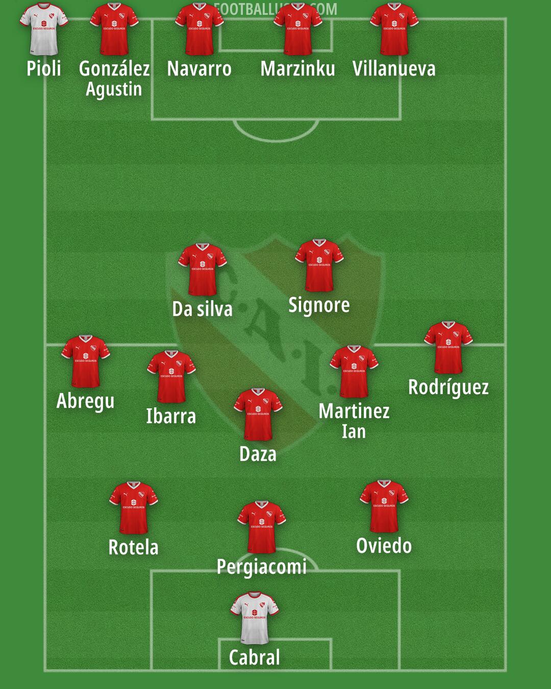 Independiente Formation 2025