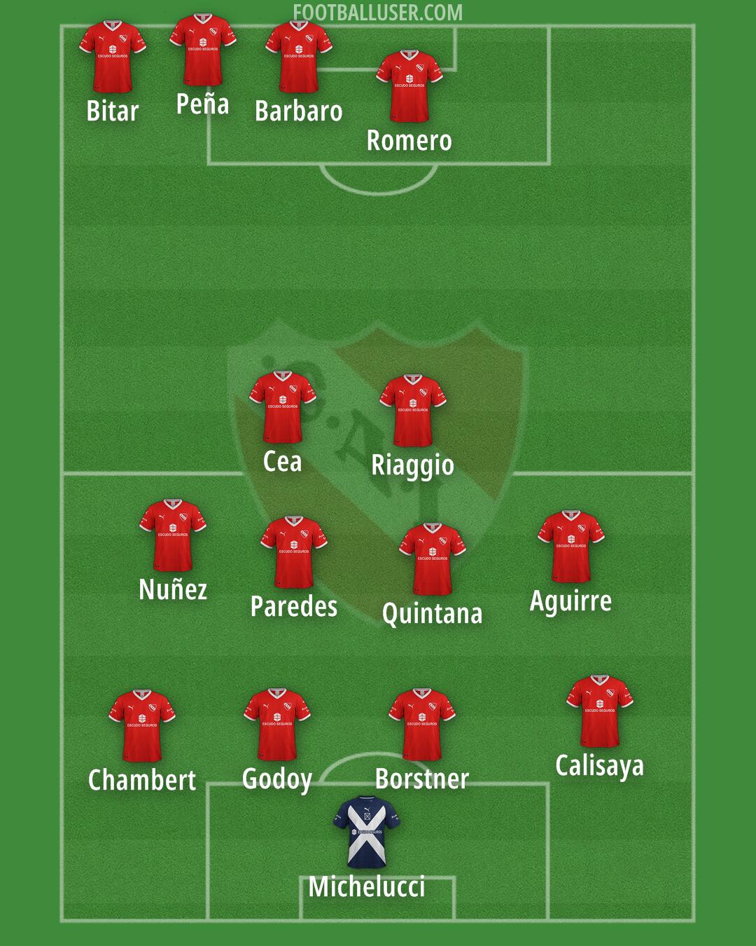 Independiente Formation 2025