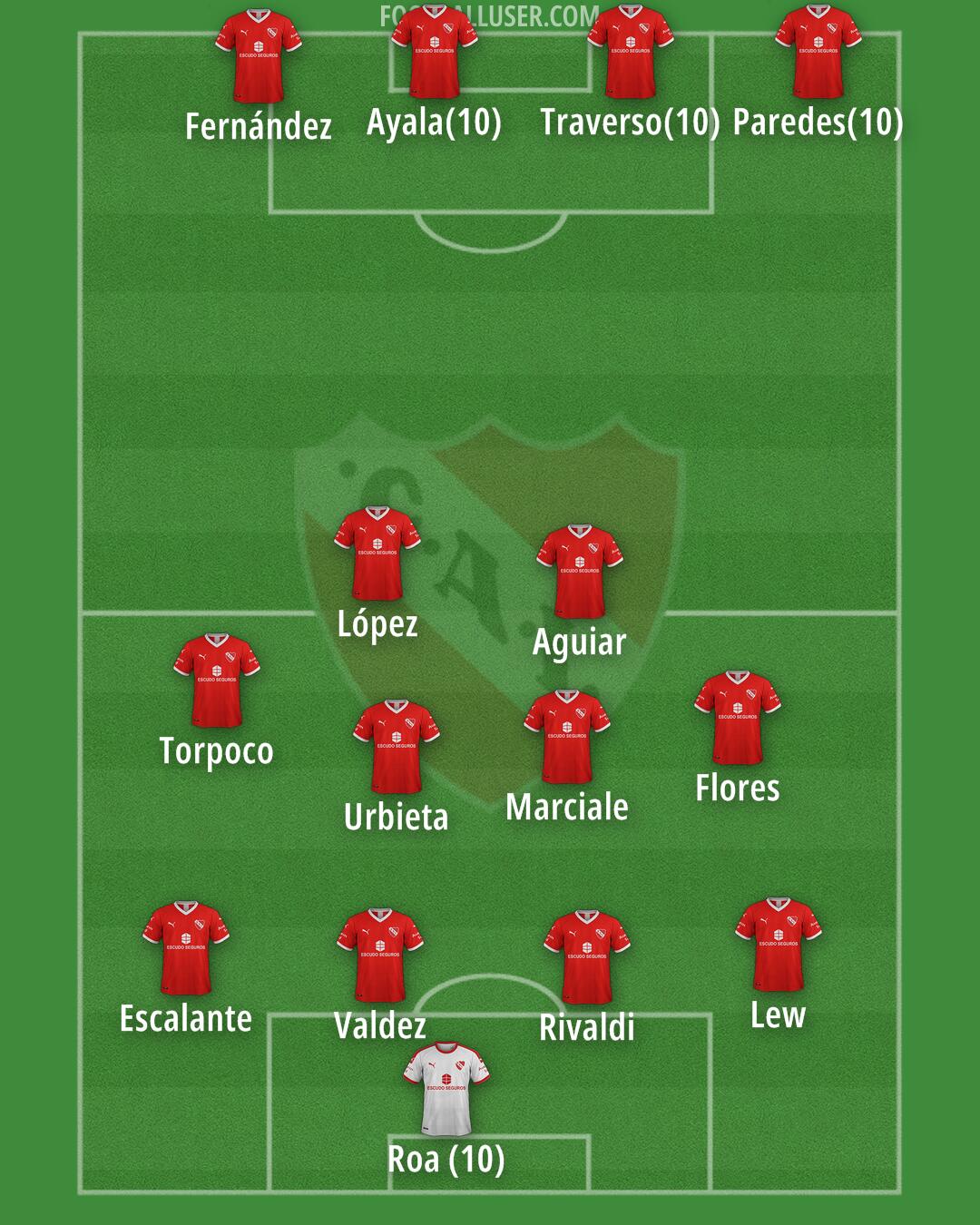 Independiente Formation 2025