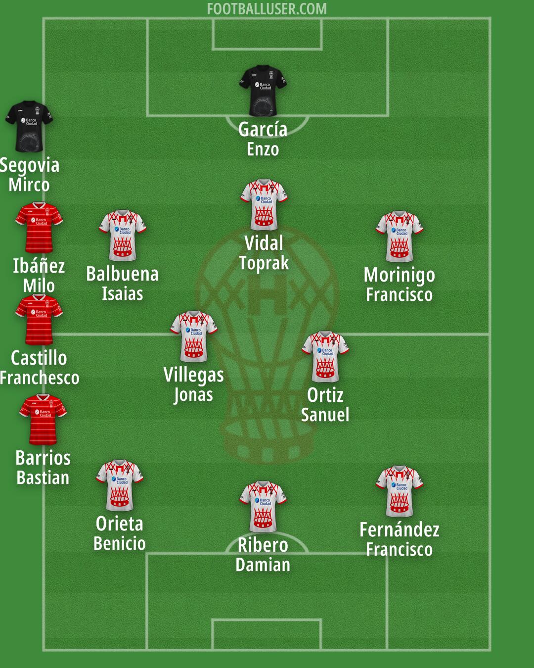 Huracán Formation 2025