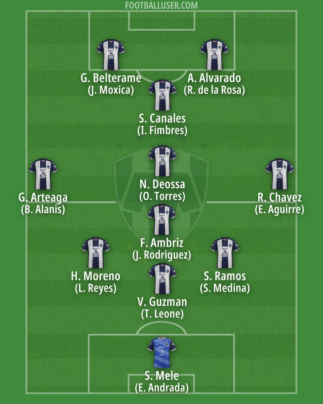 Monterrey Formation 2025