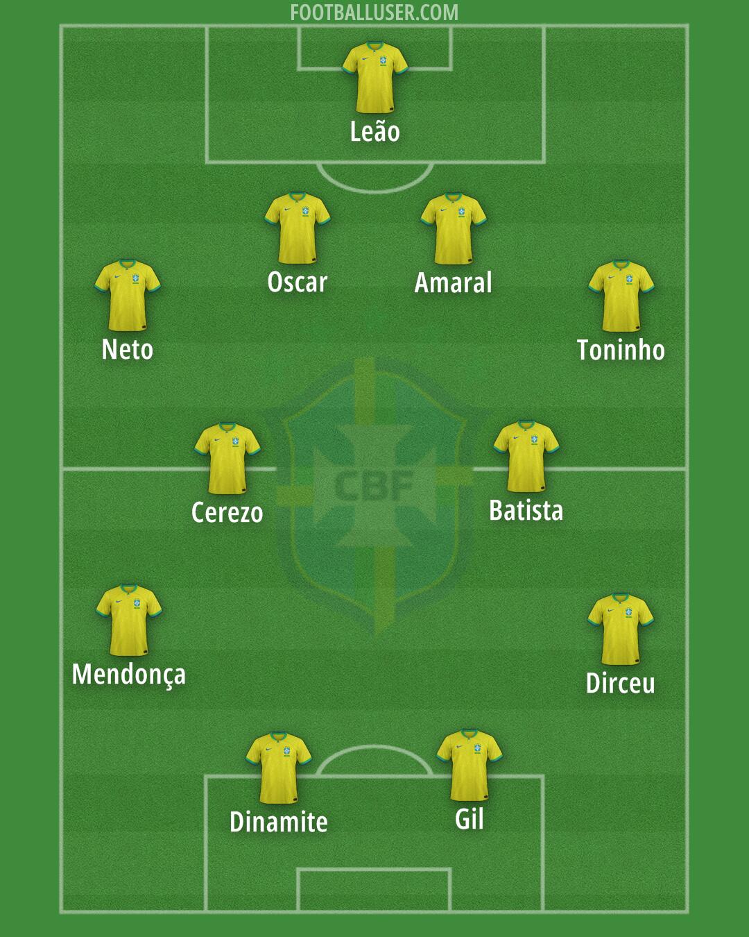 Brazil Formation 2025