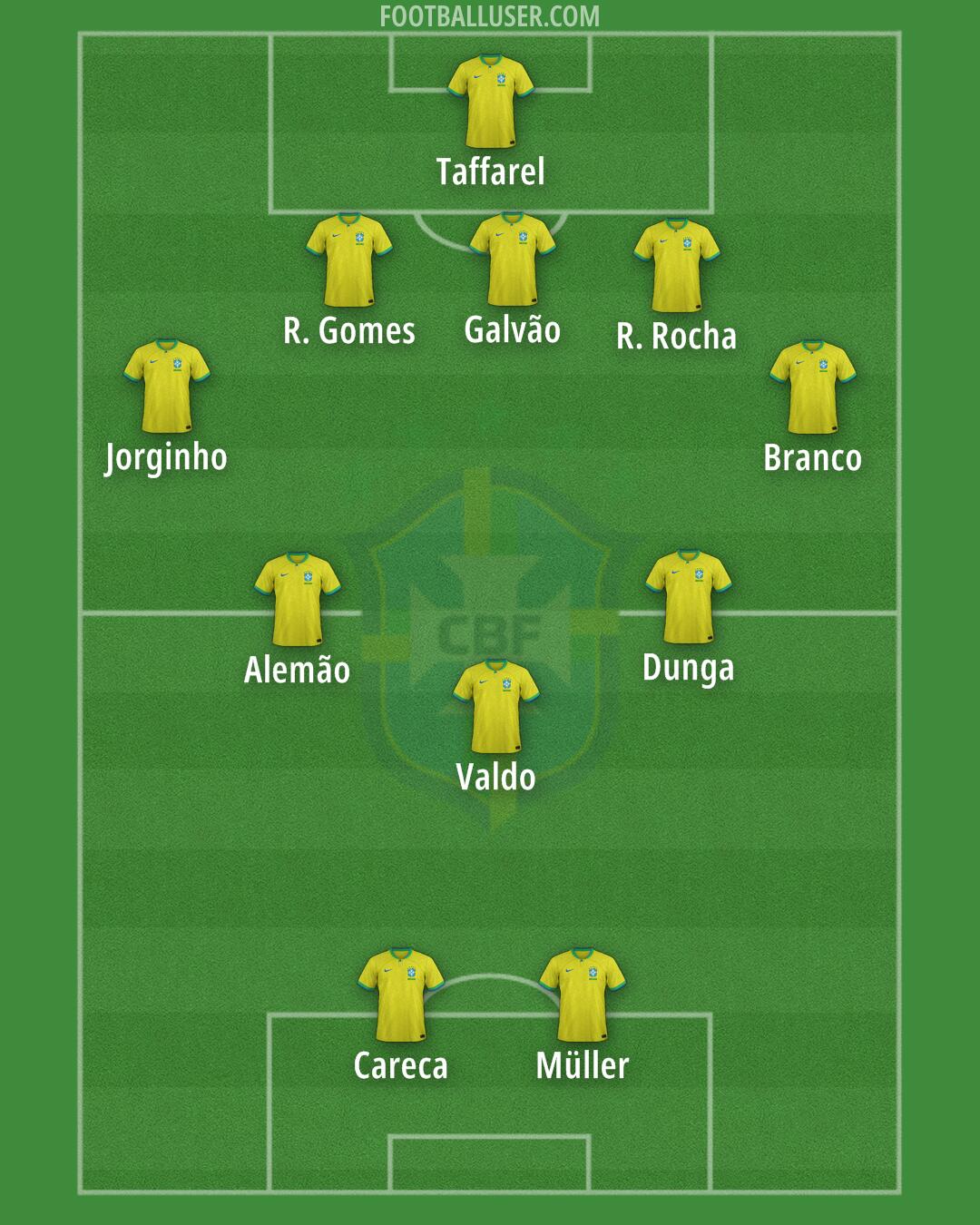 Brazil Formation 2025