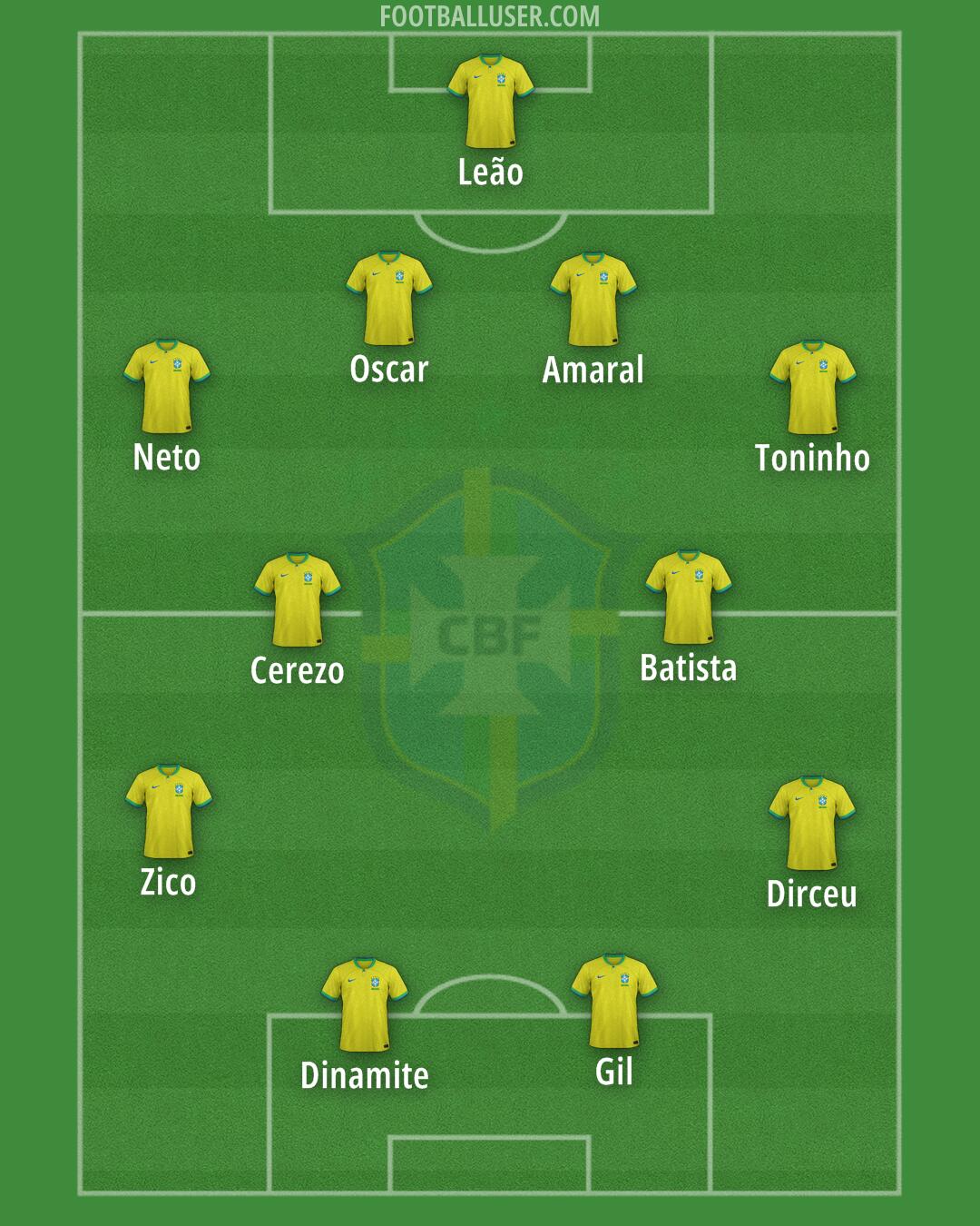 Brazil Formation 2025
