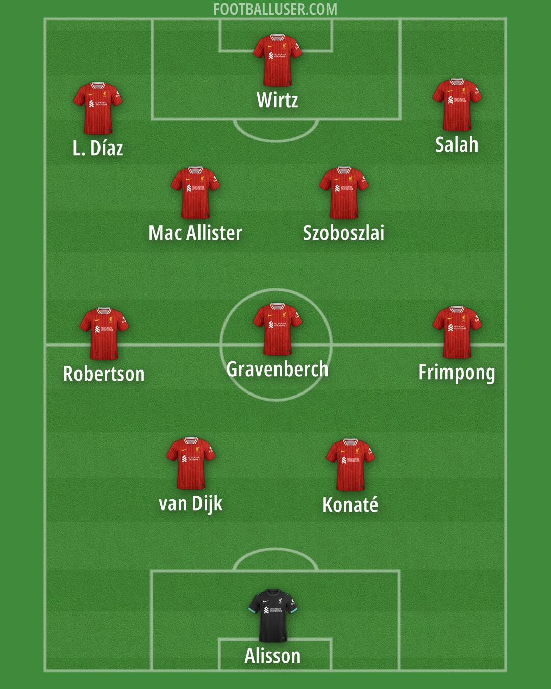 Liverpool Formation 2025