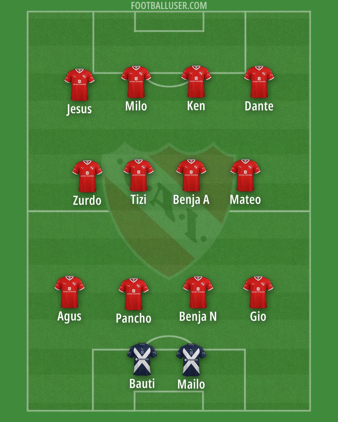 Independiente Formation 2025