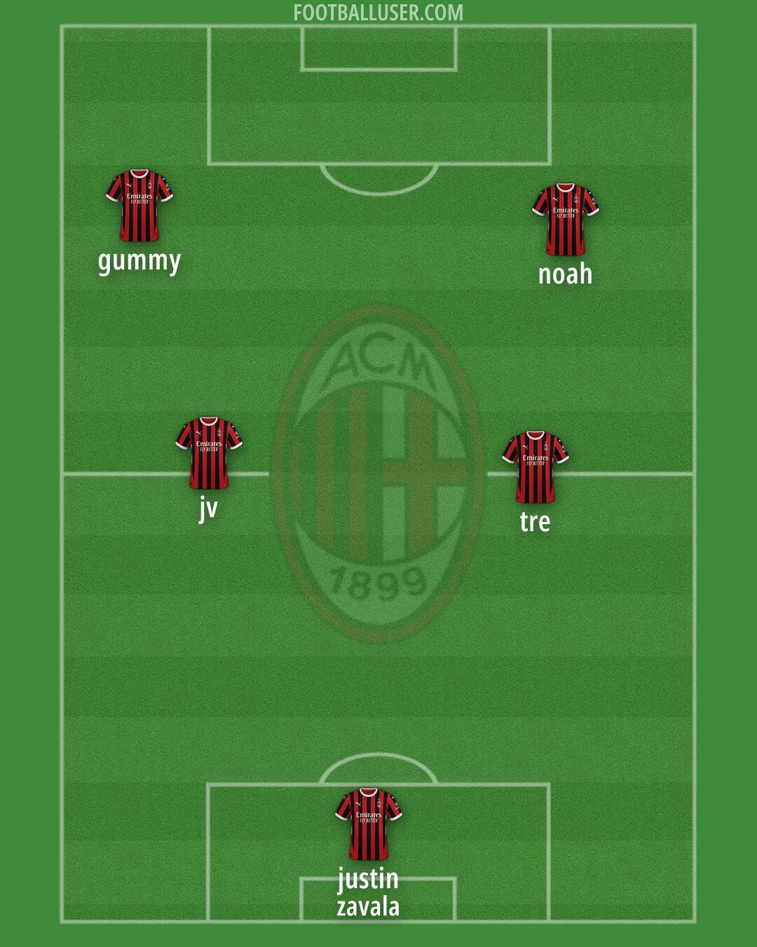 Milan Formation 2025